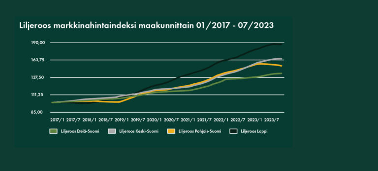 Markkinakatsaus Syksy 2023 - AARI Metsä Metsä